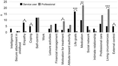 The Perspective of Forensic Inpatients With Psychotic Disorders on Protective Factors Against Risk of Violent Behavior